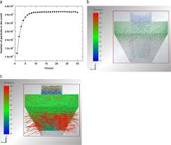 Discrete Element Method Simulation Of A Conical Screen Mill