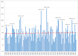 Financial Advisor Blog Tucson Monsoon A History In