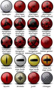 The Eyes Of Scary People Don T Mess With Them If You See Theses Looking At You Naruto Eyes Naruto Sharingan Naruto Shippuden Sasuke