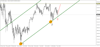 what is the index of stoxx 50 up to