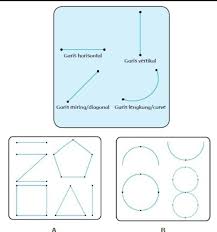 Pola lantai dalam seni tari mikirbae com pola lantai merupakan garis yang dilalui penari pada saat melakukan gerak tari terdapat dua pola garis dasar pada lantai yaitu garis lurus dan lengkung pola garis lurus terdiri atas pola lantai horizontal vertikal dan diagonal pengembangan pola lantai lurus. Gambarkan 3 Jenis Pola Lantai Lengkung Cara Golden
