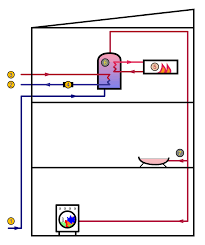 * recommended desalination systems for. Water Heating Wikipedia