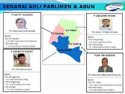 Pusat khidmat ahli parlimen parit sulong. Jps Daerah Batu Pahat Profil Daerah H Ra