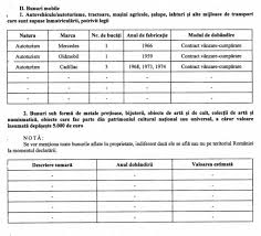 Cumpärare iohannis carmen *categoriile indicate sunt: Cum Au Disparut Din Declaratia De Avere A Lui Piedone Bijuterii De 40 000 De Euro Explicatia Fostului Primar Candidat La Sectorul 5 Mobile