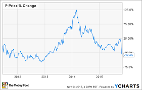 the long sad history of pandora medias failed strategy