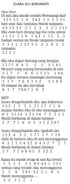 E a d g b e. Not Angka Pianika Lagu Hijau Daun Suara Ku Berharap