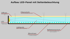 Indirektes nachtlicht im bett integriert selber bauen; Led Panel Adlerweb