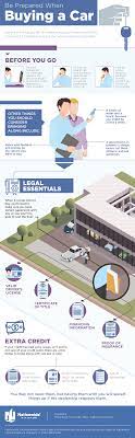 Much of the money to be saved can be found hiding in the auto financing component of the deal Buying A Car Learn What Documents You Ll Need To Bring Infographic