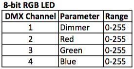 Ma Fundamentals Parameters Vs Dmx Channels A C T