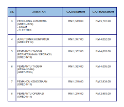 Selection/assessment/evaluation method that uses a variety of different techniques including Pengalaman Mengikuti Mara Assessment Centre Mac Februari 2020 Untuk Jawatan Pegawai Ehwal Ekonomi Gred E41