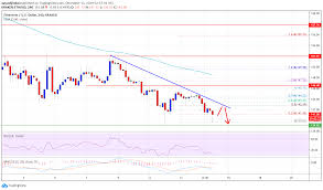 Ethereum Price Weekly Forecast Eth Primed For More