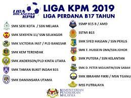 Sekolah ini mula digunakan pada 3hb. View Sekolah Sukan Negeri Selangor Seksyen 11 Gif Sukangallery