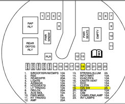 In this article, we show you the locations of the fuse boxes on the current camaros and earlier models. 2006 Equinox Fuse Box Diagram 76 Blazer Wiring Diagram 7gen Nissaan Ke2x Jeanjaures37 Fr