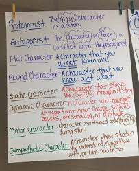 Anchor Charts Mrs Wallins 6th Grade Reading And Ela