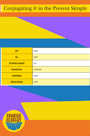 Take A Look At This Simple Table To Learn How To Conjugate In Spanish Learning Is A Lot Of Fun Specially Learn A New Language How To Speak Spanish Free Class
