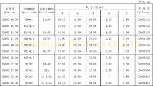 Automotive Parts Cylinder Hydraulic Dowty Bonded Gasket