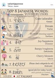 Nak cari kelainan untuk nama si kecil, jom pilih nama dari jepun ini mana tahu ada yang berkenan di hati. Mana Satu Belajar Bahasa Jepun Dengan Jd Sensei Facebook