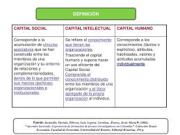 Las vidas de dos familias diferentes chocan cuando sus hijos comienzan una relación que conduce a un trágico accidente. Ppt Desarrollo Del Capital Humano Powerpoint Presentation Free Download Id 3678349