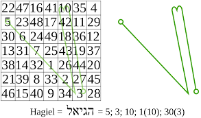 Magic Square Wikipedia The Free Encyclopedia Magic Squares Sigil Magic Squares Math