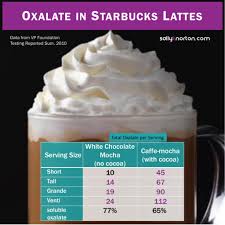 what is the oxalate content of coffee sally k norton