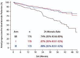 Ash 2018 Chronische Lymphatische Leukamie Kommende Erstlinien Standards Trillium Gmbh Medizinischer Fachverlag