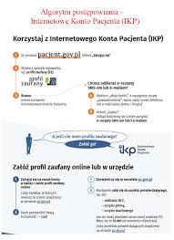 Iekšzemes kopprodukts (ikp) ir jēdziens ekonomikā, kas apzīmē visu saražoto preču un pakalpojumu vērtību kādā teritorijā kādā laika periodā (parasti gadā). Internetowe Konto Pacjenta Jak Zalozyc I Jakie Korzysci Plyna Z Posiadania Konta Spzoz Deblin