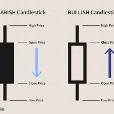 Stocks represent the largest number of traded financial instruments. Using Bullish Candlestick Patterns To Buy Stocks