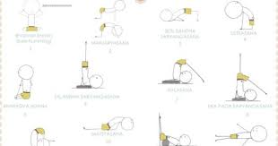 Asanas For Vishuddha Chakra Posturas De Yoga Ejercicios De Yoga Secuencias De Yoga