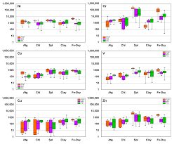 Minerals Free Full Text Potentially Toxic Elements In