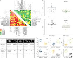 On the face, the appearance of this skin cancer can be quite varied. Breath Analysis Of Cancer In The Present And The Future European Respiratory Society