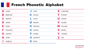 Below is an audio guide to the pronunciation of the letters of the french … French Phonetic Alphabet Free Download