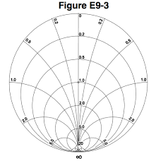 Extra Class Question Of The Day Smith Chart Kb6nus Ham