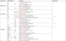 It is mostly used in written language, e.g. Simple Past Was Were