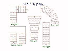 Staircase Design Plans 108 Design And Ideas Types Of Stairs Staircase Design Stairs Design