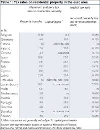 This 15% rate applies to individuals and couples who earn at least $80,000 and whose income does not exceed $441,500 for single filers or $496. Immovable Property Where Why And How Should It Be Taxed Suerf Policy Notes Suerf The European Money And Finance Forum