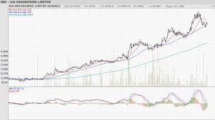 Chartnexus Hashtag On Twitter