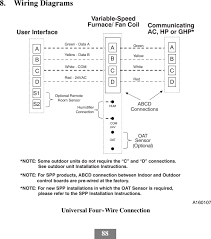 The bryant evolution control thermostat is only compatible with bryant evolution. Bbecc01b Bryant Evolution Connex Control User Manual Systxccitc 01si United Technologies Electronic Controls