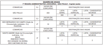 Essa é a sua chance de conquistar o cargo público! Huvtwp4h7uwk5m
