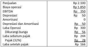 We did not find results for: Analisis Rasio Keuangan Adalah Manfaat Rumus Standar
