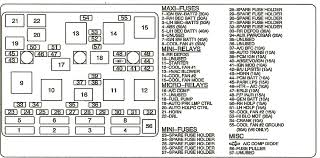 Har du et spørgsmål om pontiac bonneville (1997) men du kan ikke finde svaret i brugermanualen? 1997 Pontiac Grand Am Fuse Box Diagram Wiring Diagram Replace Fur Expect Fur Expect Miramontiseo It
