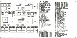 Fuse panel layout diagram parts: 1995 Pontiac Grand Prix Fuse Box Diagram Wiring Diagram Sector Dark Inject Dark Inject Clubitalianomoroseta It