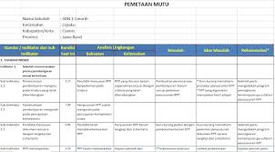 Implementasi Sistem Penjaminan Mutu Pendidikan Internal Di Sekolah Model Siap Belajar Sekolah Kepala Sekolah Pendidikan