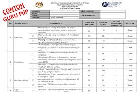 Tarikh rasmi belum diumumkan, namun mengikut tarikh sebelum ini kebiasaannya keputusan akan diumumkan setiap 5 ogos (tertakluk kepada pindaan). Contoh Pbppp Guru Akademik
