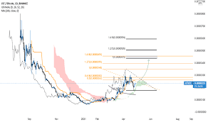 I'll be able to see nice arc for jst, so we're going to have approximately 155% rise after breakout above of its down. Jstbtc Charts And Quotes Tradingview