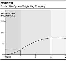 A metaphor is a figure of speech that, for rhetorical effect, directly refers to one thing by mentioning another. Exploit The Product Life Cycle