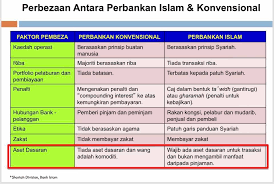 Bank syariah adalah bank yang pelaksanaannya berdasarkan hukum islam. Ustaz Lariba Boleh Terima Tak Ada Orang Datang Tanya Facebook