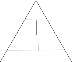 Blank Food Pyramid Chart Food Pyramid Group Meals Food