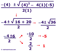 The Discriminant In Quadratic Equations Visual Tutorial