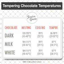 How To Melt Chocolate Melting Chocolate Chocolate Recipes