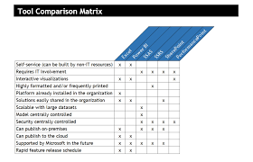 Microsoft Bi Tool Overview And Comparison